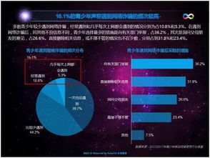九成家長憂心孩子手機依賴，管理型應用或成網絡行為守護者