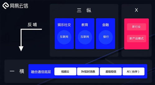 網易智企 深耕安全基石，拓進智能未來，賦能企業服務新生態