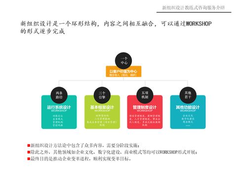 引領(lǐng)組織變革 教練式咨詢(xún)服務(wù)賦能未來(lái)企業(yè)