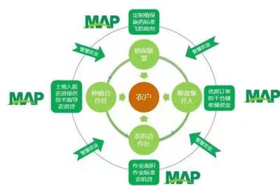 加大支持力度，加快推進農(nóng)業(yè)生產(chǎn)托管服務高質(zhì)量發(fā)展
